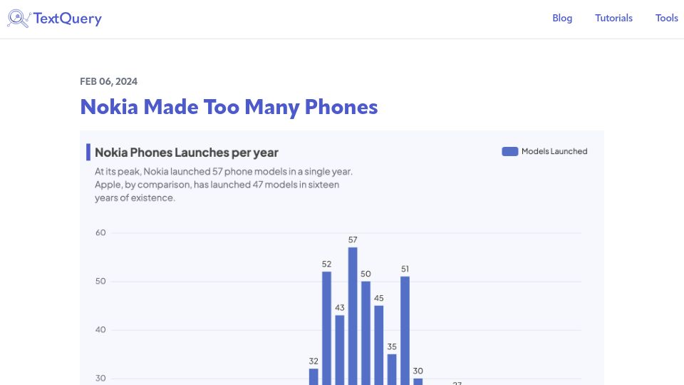Screenshot of textquery.app: Nokia made too many phones