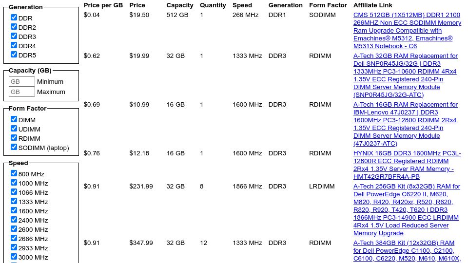 Screenshot of ramstickprices.com: Show HN: RAM Prices