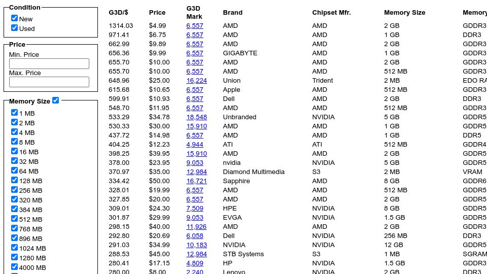 Screenshot of gpupricecompare.com: Show HN: GPU Prices on eBay