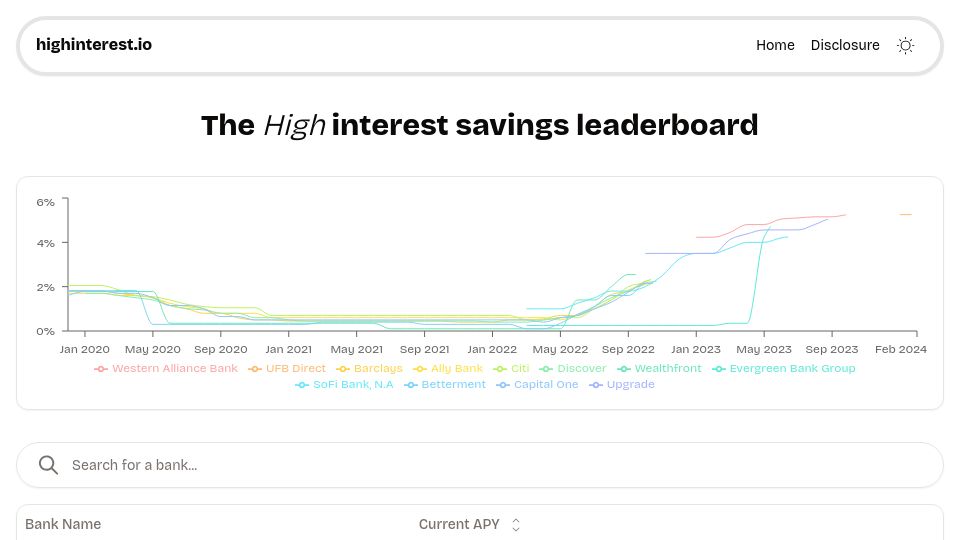 Screenshot of highinterest.io: High Interest Savings Leaderboard