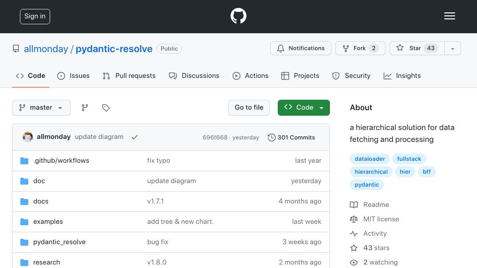 Screenshot of github.com: Pydantic-resolve, a hierarchical solution for data fetching and processing