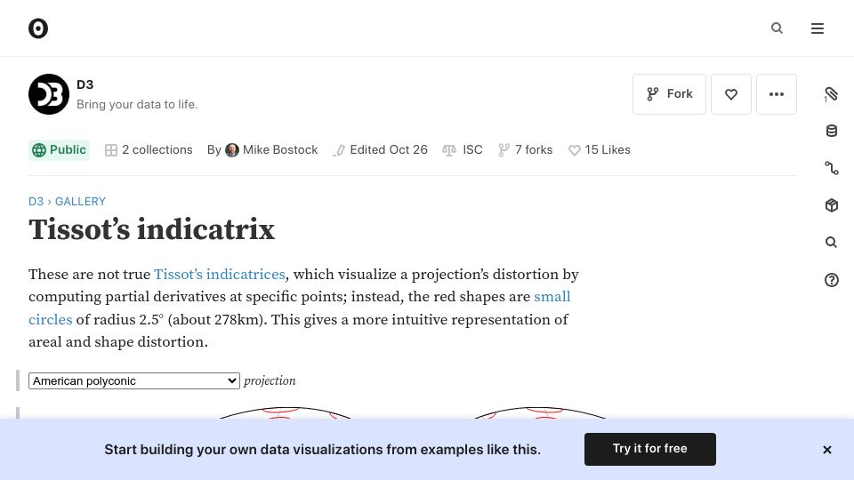 Screenshot of observablehq.com: Tissot's Indicatrix