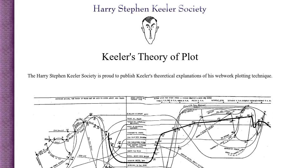 Screenshot of site.xavier.edu: Keeler's Theory of Plot