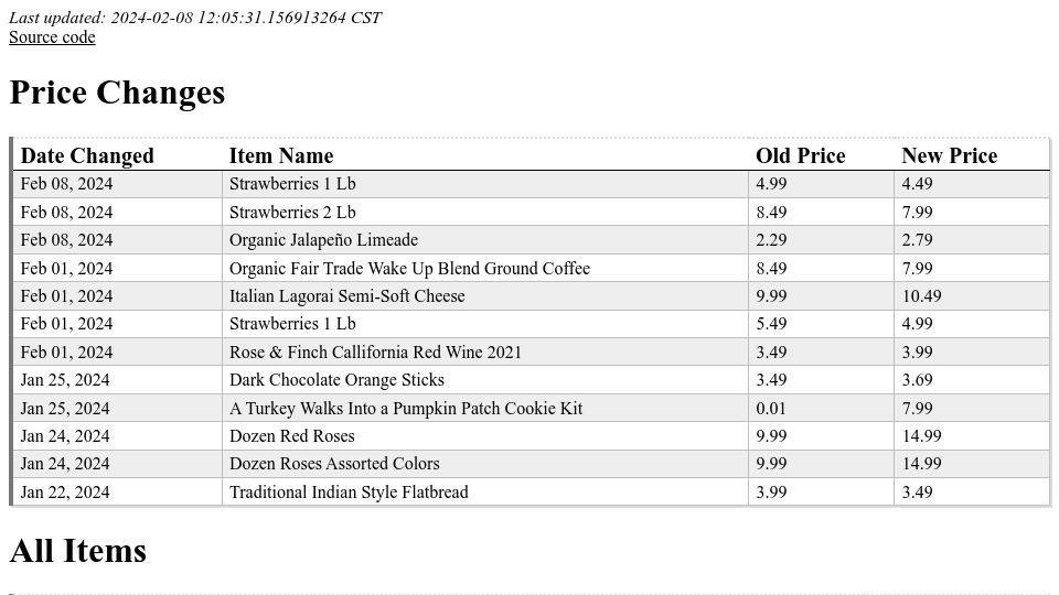 Screenshot of traderjoesprices.com: Show HN: Daily price tracking for Trader Joe's