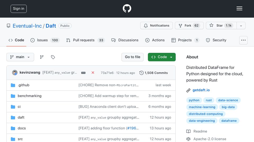 Screenshot of github.com: Daft: Distributed DataFrame for Python