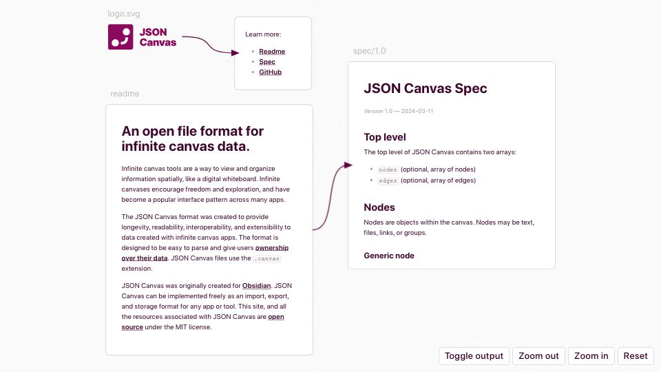 Screenshot of jsoncanvas.org: JSON Canvas – An open file format for infinite canvas data