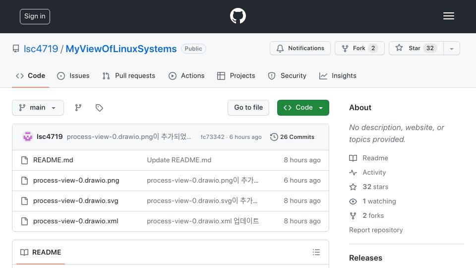 Screenshot of github.com: I summarized my understanding of Linux systems