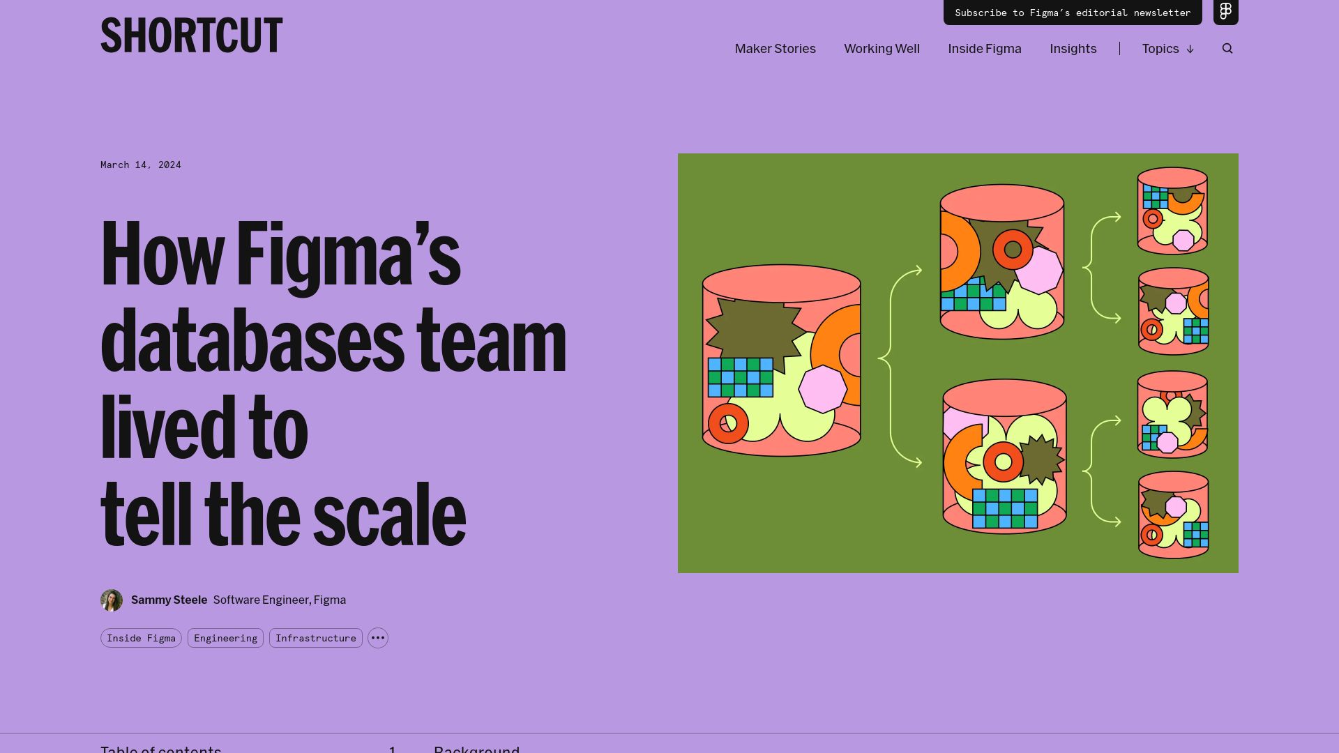 Screenshot of figma.com: How Figma's databases team lived to tell the scale
