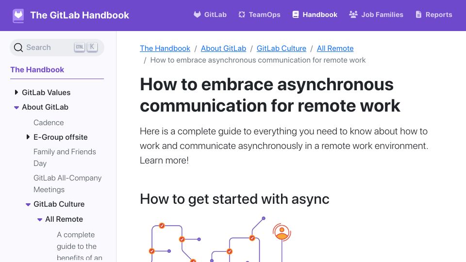 Screenshot of handbook.gitlab.com: How to embrace asynchronous communication for remote work