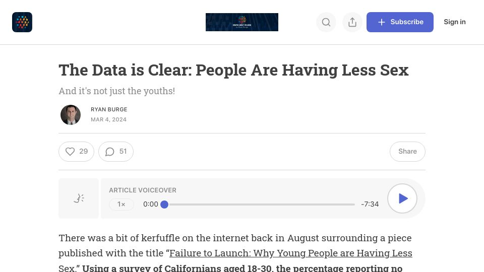 Screenshot of graphsaboutreligion.com: The Data Is Clear: People Are Having Less Sex