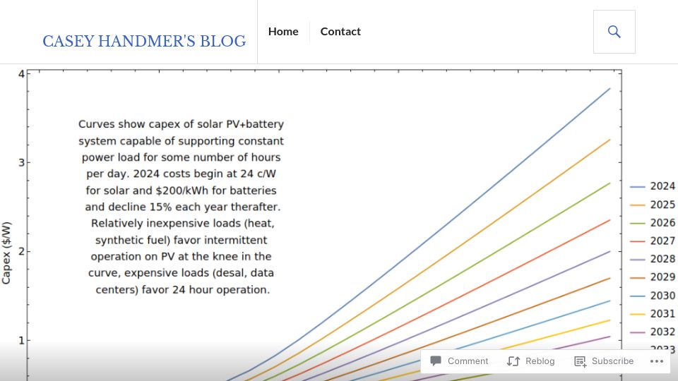 Screenshot of caseyhandmer.wordpress.com: How to feed all the power-hungry AI data centers