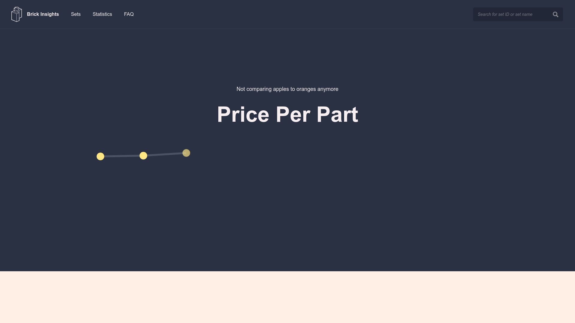 Screenshot of brickinsights.com: Lego price per part over the years