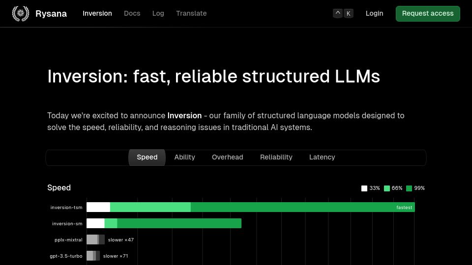 Screenshot of rysana.com: Inversion: Fast, Reliable Structured LLMs