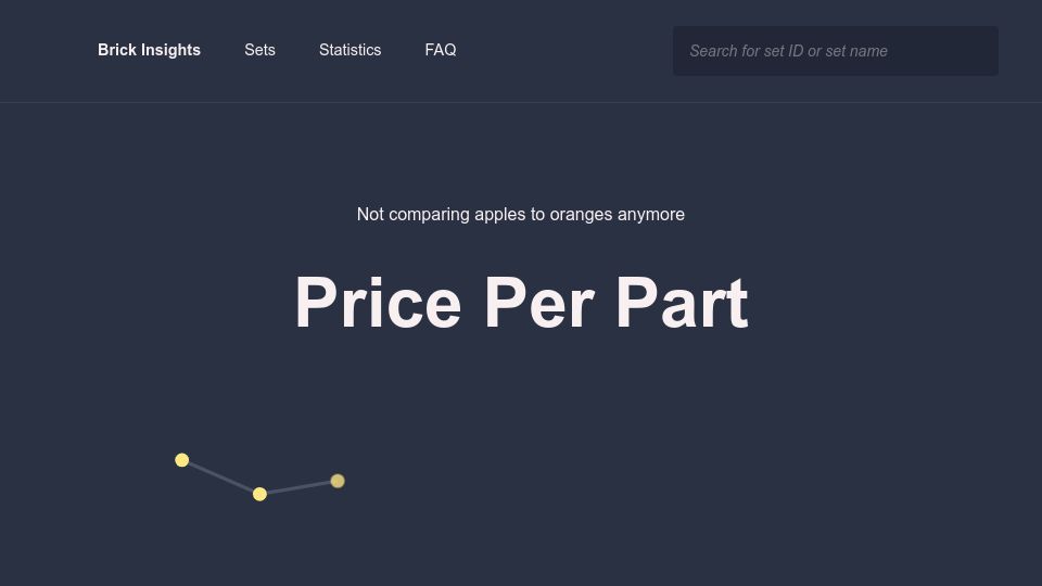 Screenshot of brickinsights.com: Lego price per part over the years