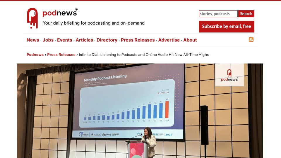 Screenshot of podnews.net: U.S. podcast listening reach new high: 47% listened one last month, +12% YoY