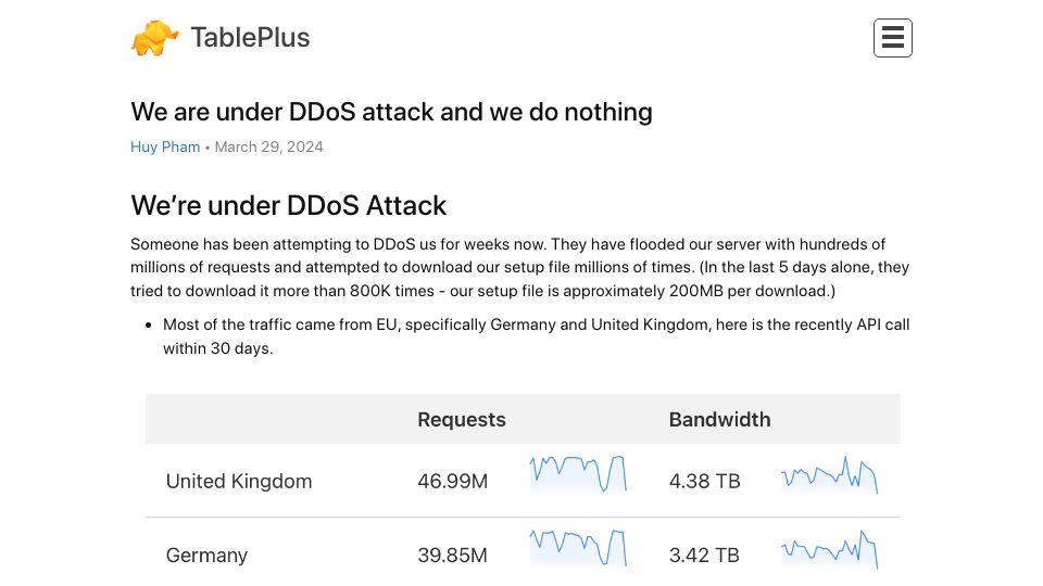Screenshot of tableplus.com: Someone has been attempting to DDoS us for weeks and we do nothing