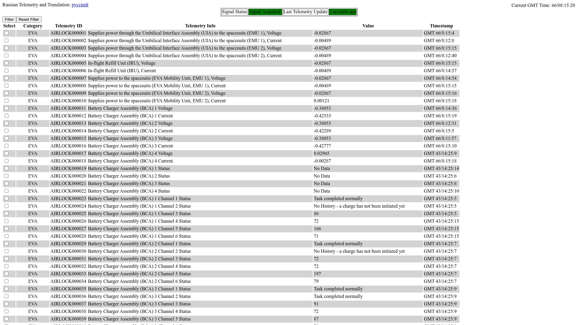 Screenshot of iss-mimic.github.io: Realtime telemetry from ISS internal components
