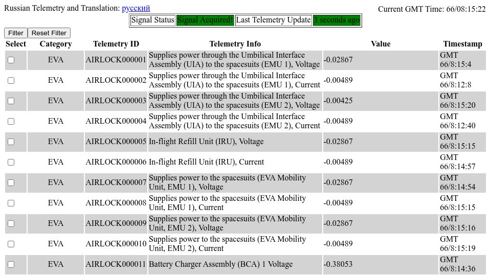 Screenshot of iss-mimic.github.io: Realtime telemetry from ISS internal components