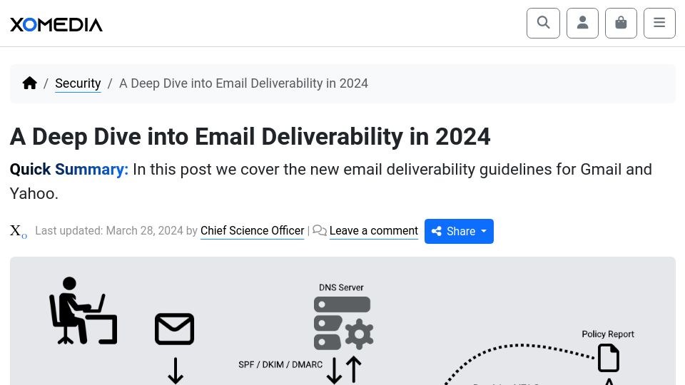 Screenshot of xomedia.io: A deep dive into email deliverability in 2024