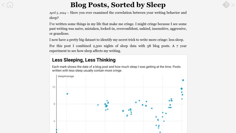 Screenshot of breckyunits.com: Blog posts, sorted by sleep