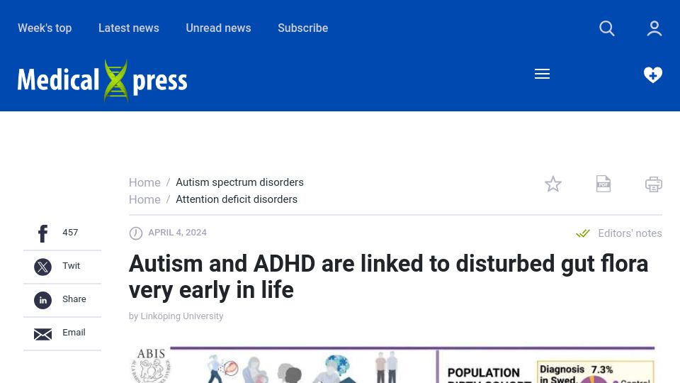 Screenshot of medicalxpress.com: Infant microbes and metabolites point to childhood neurodevelopmental disorders
