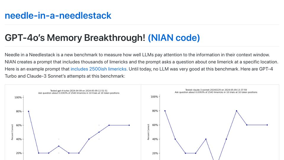 Screenshot of nian.llmonpy.ai: GPT-4o's Memory Breakthrough – Needle in a Needlestack