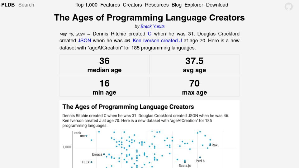 Screenshot of pldb.io: The Ages of Programming Language Creators