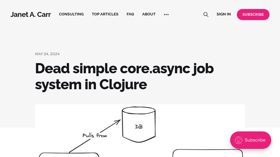 Screenshot of blog.janetacarr.com: A simple core.async job system in Clojure
