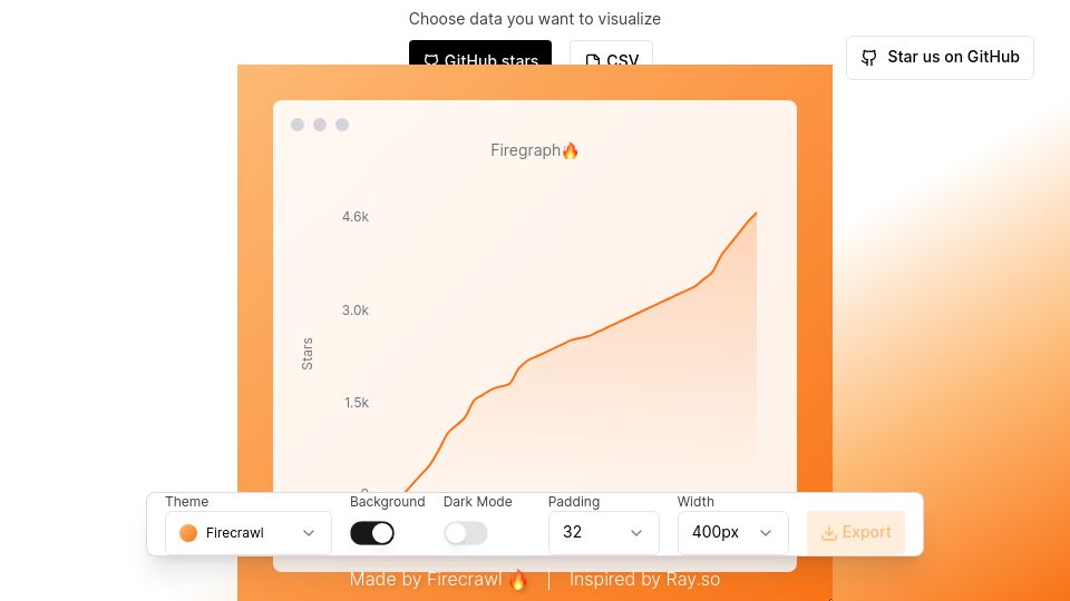 Screenshot of firegraph.so: Show HN: Firegraph.so – Create beautiful images of your graphs