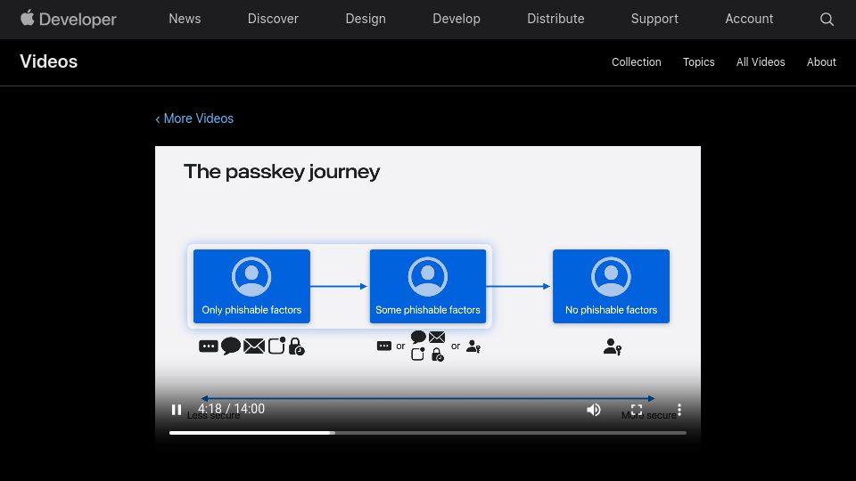 Screenshot of developer.apple.com: Safari 18 will automatically transition users to passkeys [video]
