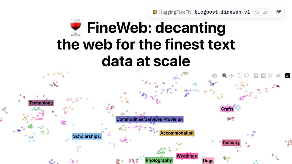 Screenshot of huggingface.co: FineWeb: Decanting the web for the finest text data at scale