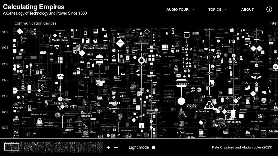 Screenshot of calculatingempires.net: Calculating Empires: A Genealogy of Technology and Power Since 1500
