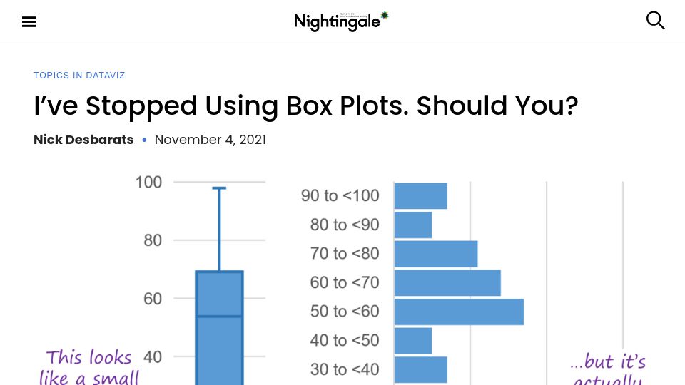 Screenshot of nightingaledvs.com: I've stopped using box plots (2021)