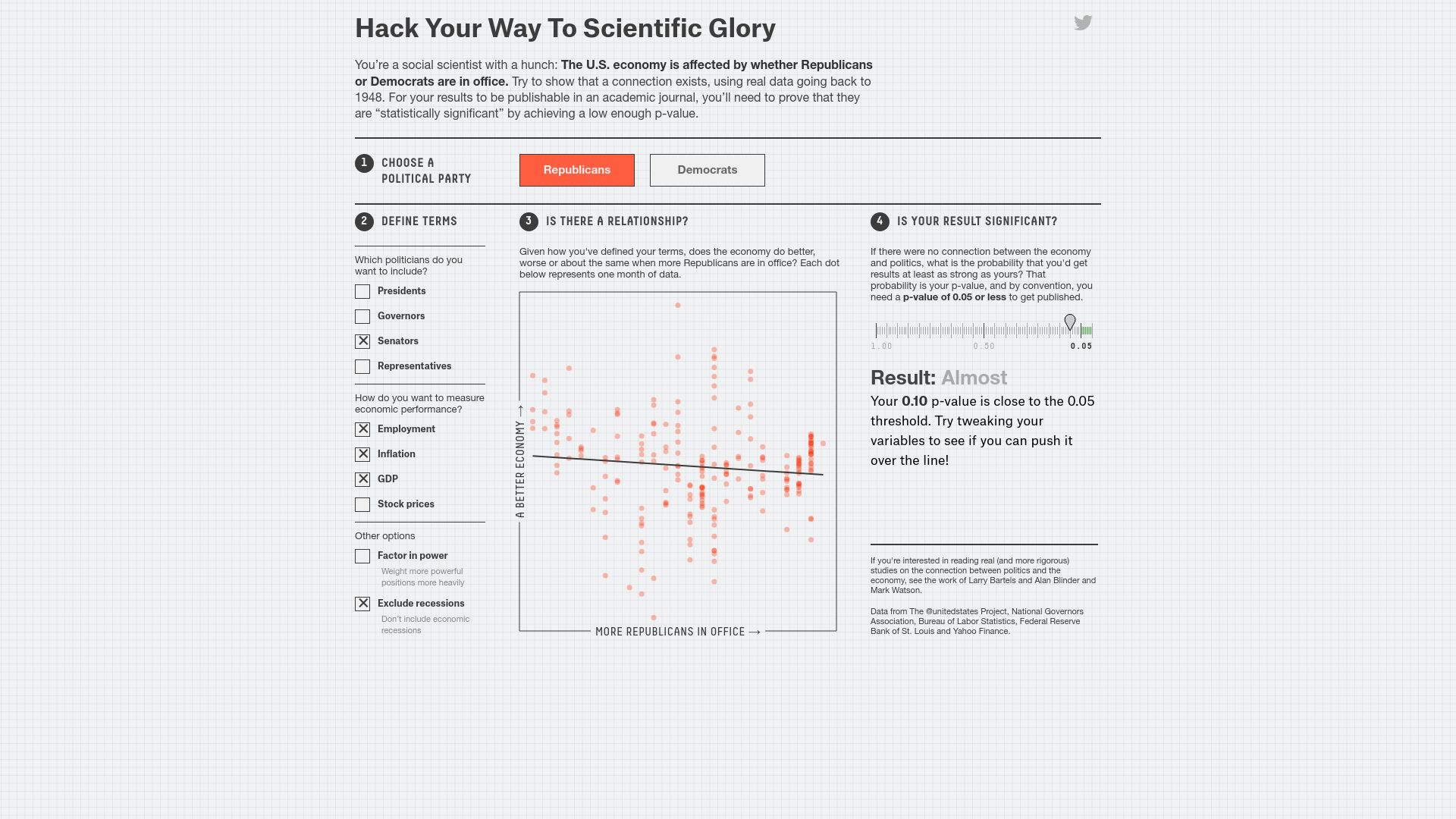 Screenshot of projects.fivethirtyeight.com: Hack Your Way to Scientific Glory (2016)