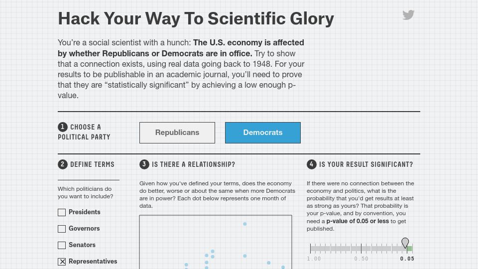 Screenshot of projects.fivethirtyeight.com: Hack Your Way to Scientific Glory (2016)