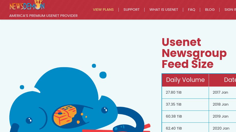 Screenshot of newsdemon.com: Daily Usenet Feed Size Hits 300TB