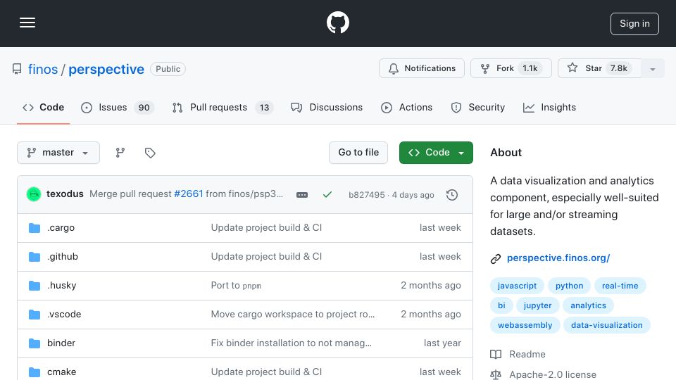 Screenshot of github.com: Perspective: High-performance data visualization and analytics in WebAssembly