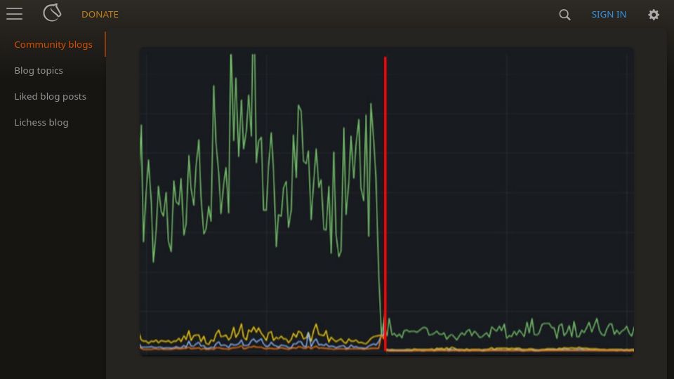 Screenshot of lichess.org: Optimizing the Lichess Tablebase Server
