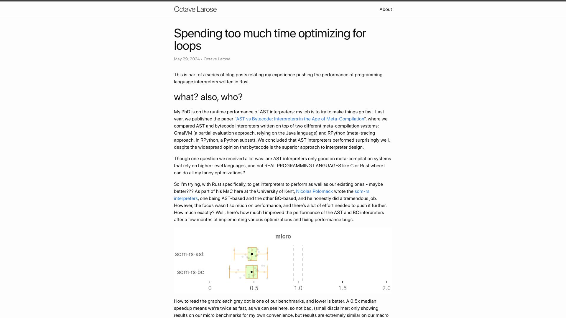 Screenshot of octavelarose.github.io: Spending too much time optimizing for loops