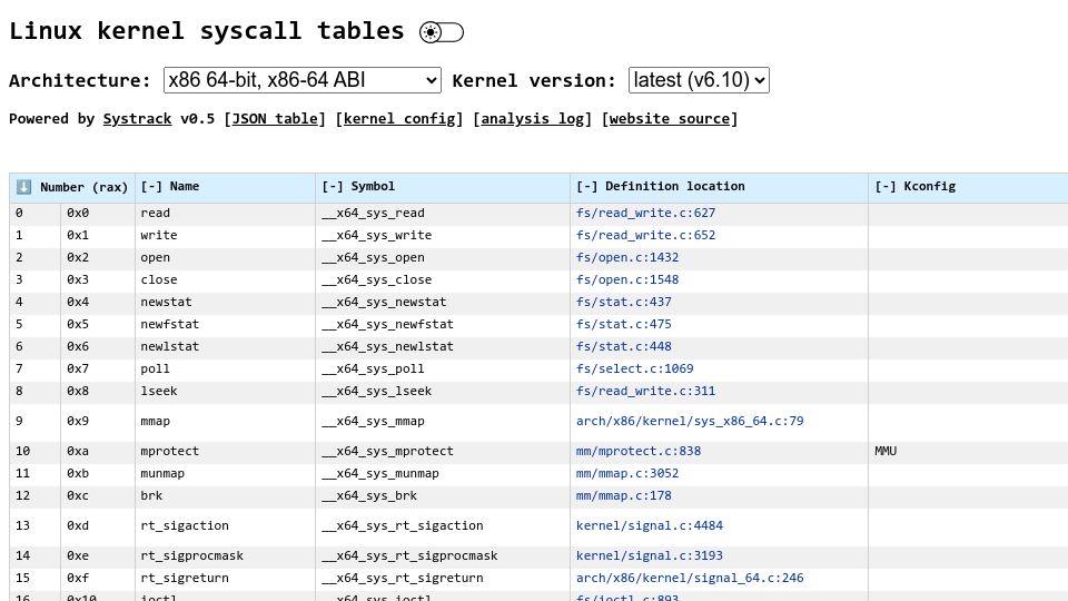 Screenshot of syscalls.mebeim.net: A Linux kernel syscall implementation tracker