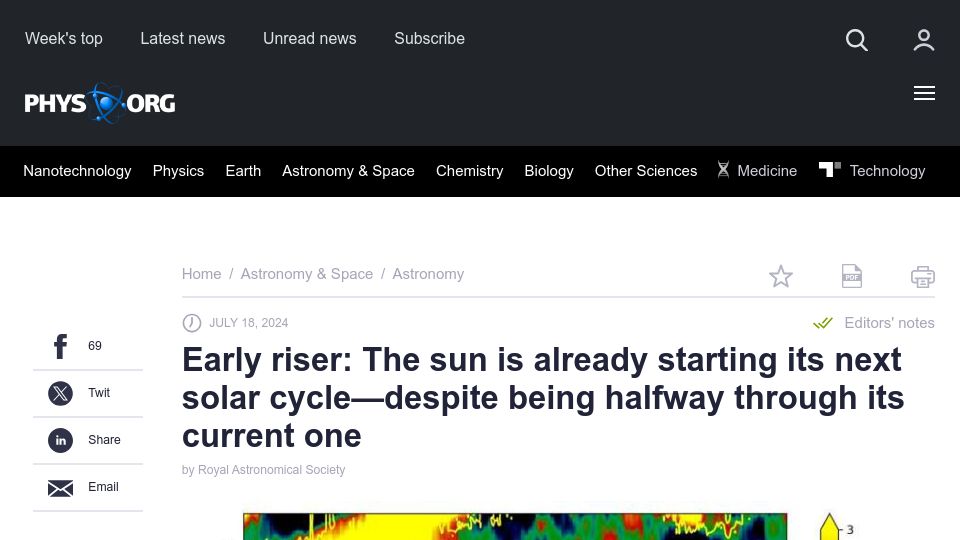 Screenshot of phys.org: Sun is starting next solar cycle–despite being halfway through its current one