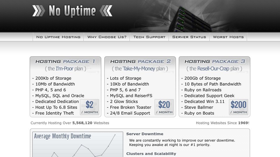 Screenshot of nouptime.com: No Uptime Hosting (2006)