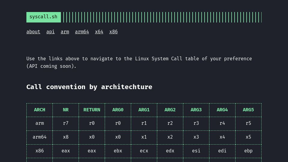Screenshot of syscall.sh: Syscall.sh