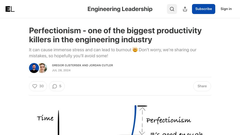 Screenshot of newsletter.eng-leadership.com: Perfectionism – one of the biggest productivity killers in the eng industry