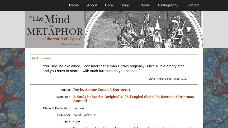 Screenshot of metaphors.iath.virginia.edu: A man's brain is like a little empty attic (1887)