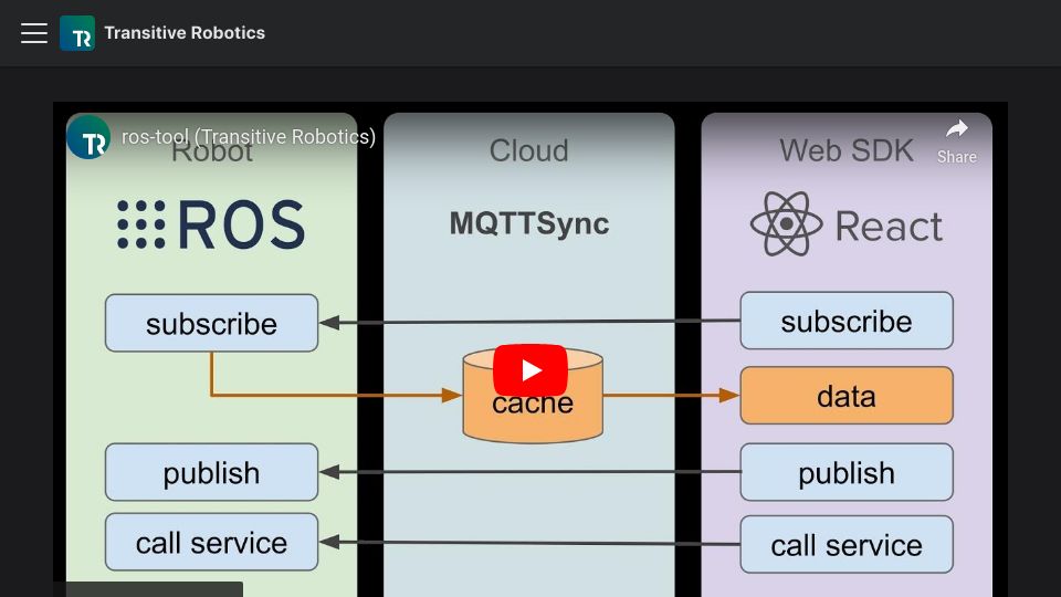 Screenshot of transitiverobotics.com: Show HN: The easiest way to create web UIs for ROS robots