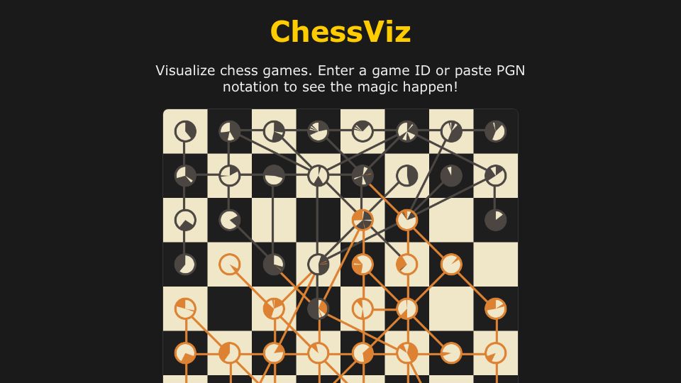 Screenshot of louisabraham.github.io: Show HN: Visualizing Chess Games