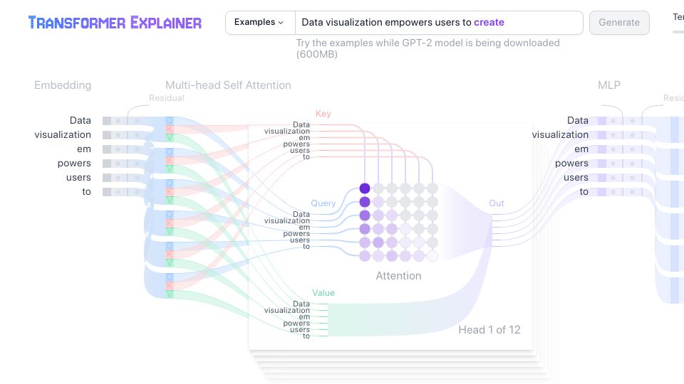 Screenshot of poloclub.github.io: Transformer Explainer