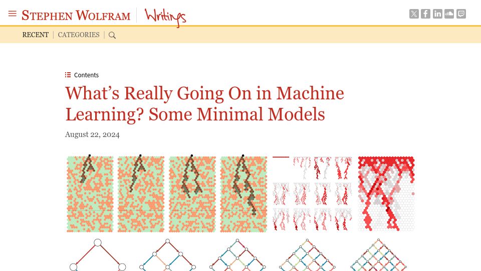 Screenshot of writings.stephenwolfram.com: What's Going on in Machine Learning? Some Minimal Models