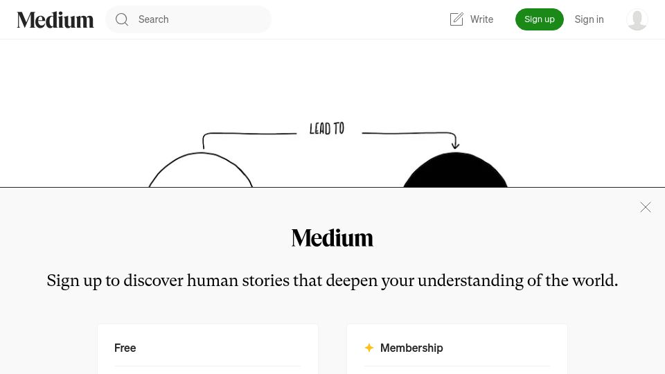 Screenshot of medium.com: Recurring Systems Archetypes (2017)